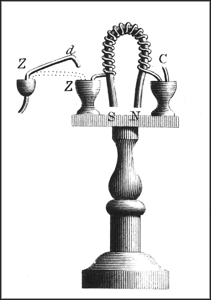Figure 2 — An early horseshoe electromagnet of the Sturgeon type: a varnished soft-iron core with a coil wound over it, its ends dipping into mercury cups to complete the circuit. Source: 19th-cent…
