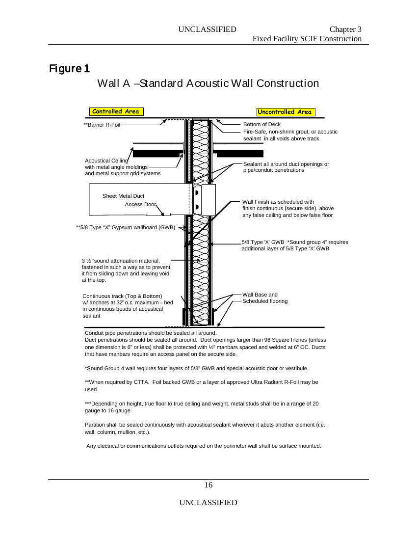 Figure 5 — "Wall A — Standard Acoustic Wall Construction," a figure from Chapter 3 of the IC Tech Spec. The drawing calls out the controlled/uncontrolled boundary, continuous acoustic sealant at to…