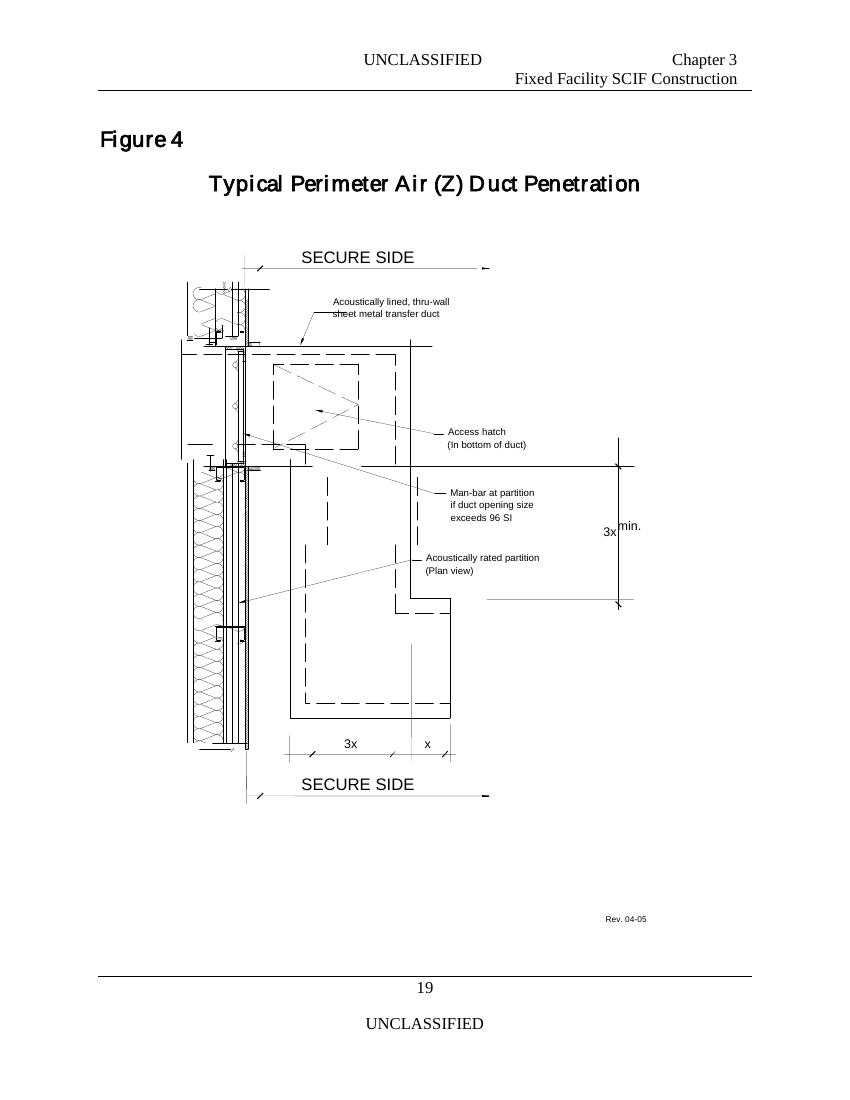 Figure 6 — "Typical Perimeter Air (Z) Duct Penetration," a construction figure from the Tech Spec's Fixed Facility SCIF Construction chapter. The Z-shaped, acoustically lined transfer duct with an …