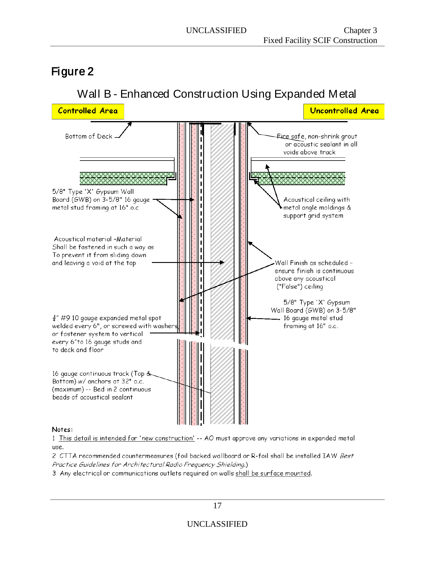 Figure 2 — "Wall B — Enhanced Construction Using Expanded Metal," a construction detail drawing from Chapter 3 of the IC Tech Spec. The section shows the three-layer 5/8" Type X gypsum stack on 16-…