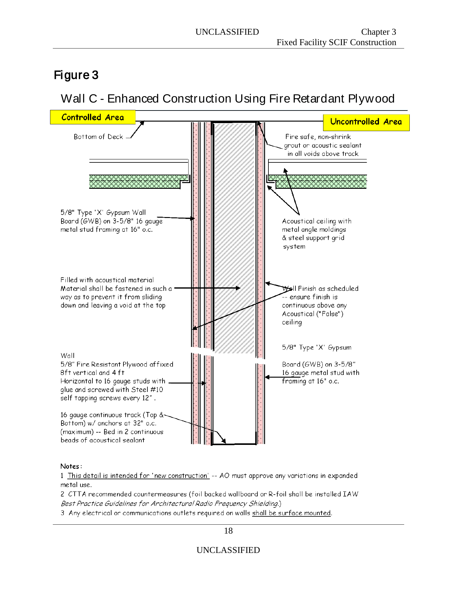Figure 3 — "Wall C — Enhanced Construction Using Fire-Retardant Plywood," the companion detail from Chapter 3. Here one interior gypsum layer is replaced by a 5/8" fire-retardant plywood sheet, glu…