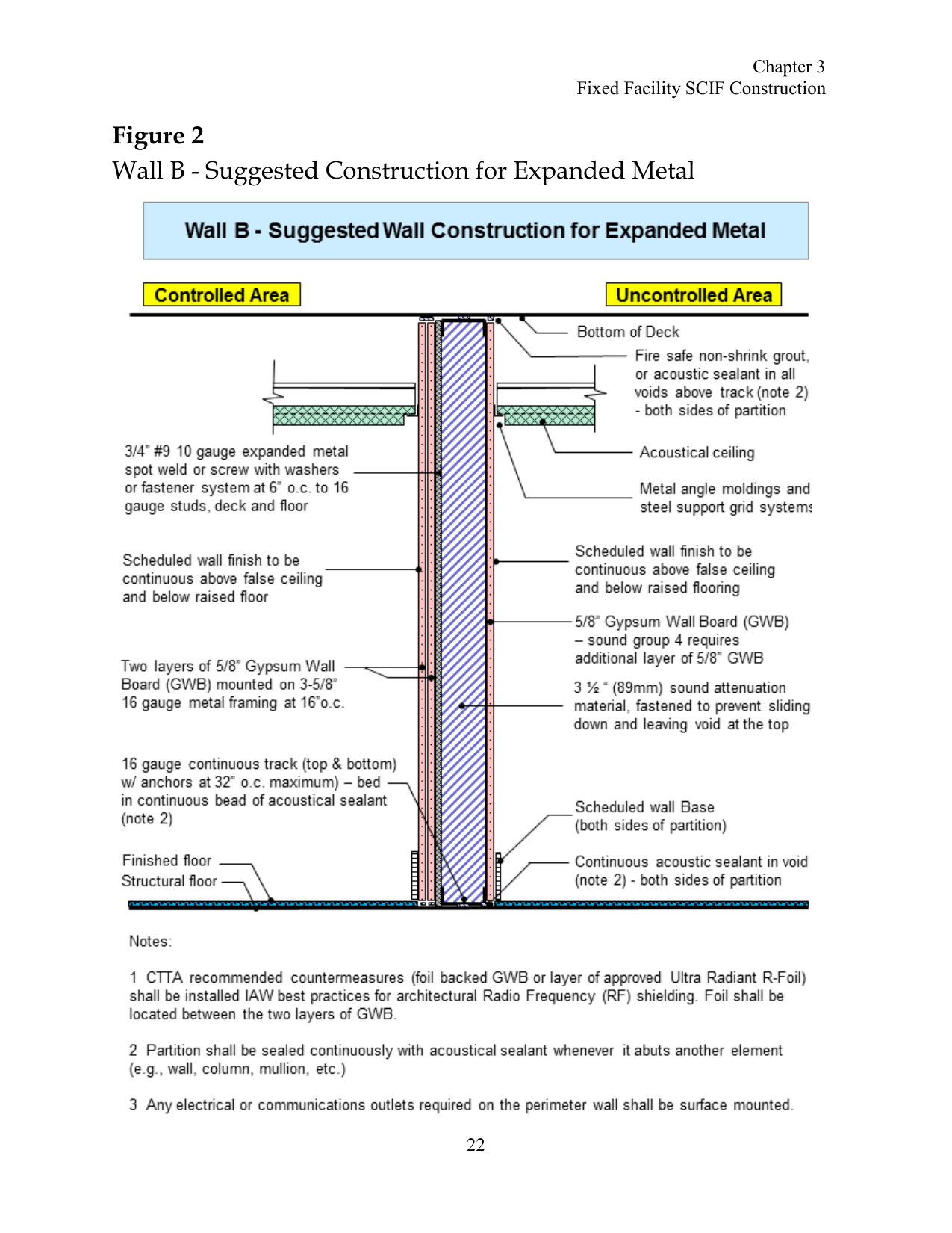 Figure 4 — Figure D — Tech Spec "Wall B – Suggested Construction for Expanded Metal." Beyond the wall build-up, the notes carry two penetration-discipline rules central to this volume: Note 2 requires the par…